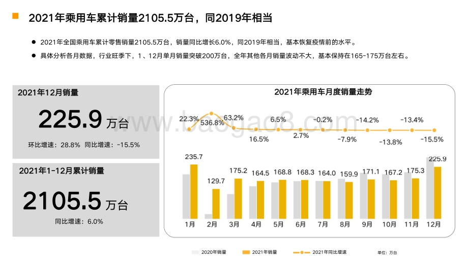 2021年乘用车市场分析报告-35页_3mb.pdf_第5页