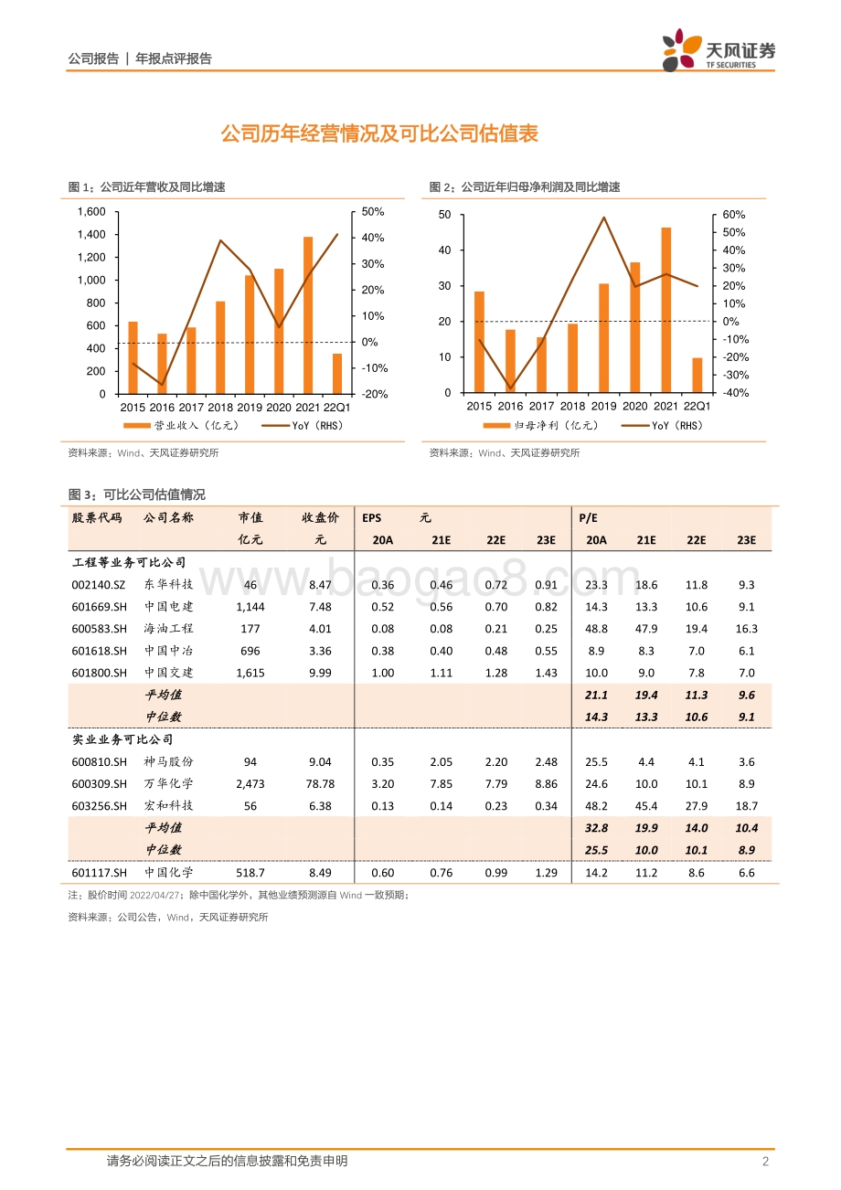 20220428-天风证券-中国化学-601117.SH-符合预期_期待盈利能力好转_重视新材料转型前景_4页_996kb.pdf_第2页