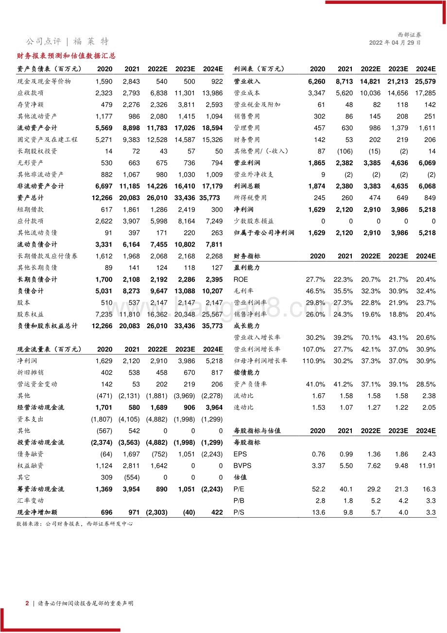 20220429-西部证券-福莱特-601865.SH-22年一季报点评_产销量大幅增长_公司盈利能力有望修复_3页_281kb.pdf_第2页