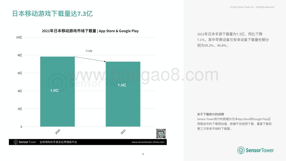 SensorTower：2021年日本移动游戏市场洞察_26页_14mb.pdf_第4页