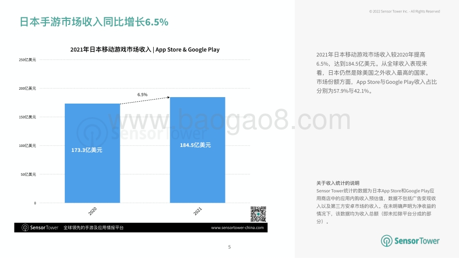 SensorTower：2021年日本移动游戏市场洞察_26页_14mb.pdf_第5页