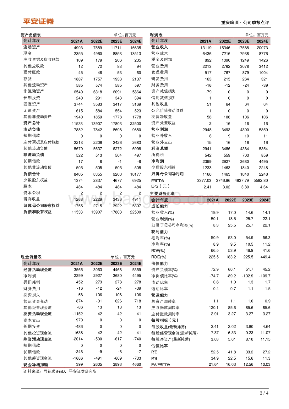 20220429-平安证券-重庆啤酒-600132.SH-Q1业绩符合预期_持续高端化战略取得成效_4页_691kb.pdf_第3页