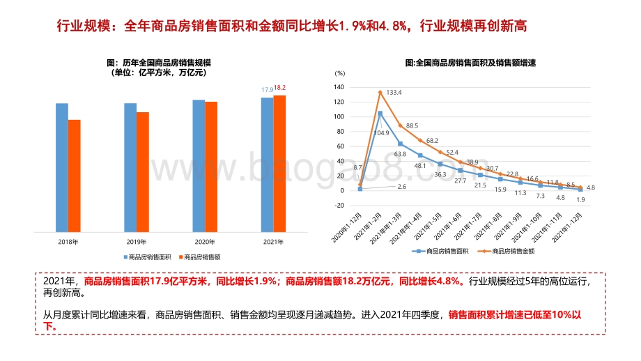 2021年度地产人才报告——猎聘战略业务支持中心_95页_3mb.pdf_第5页