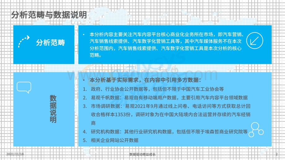 11月24日发布：中国汽车内容平台发展白皮书2021-44页_6mb.pdf_第2页