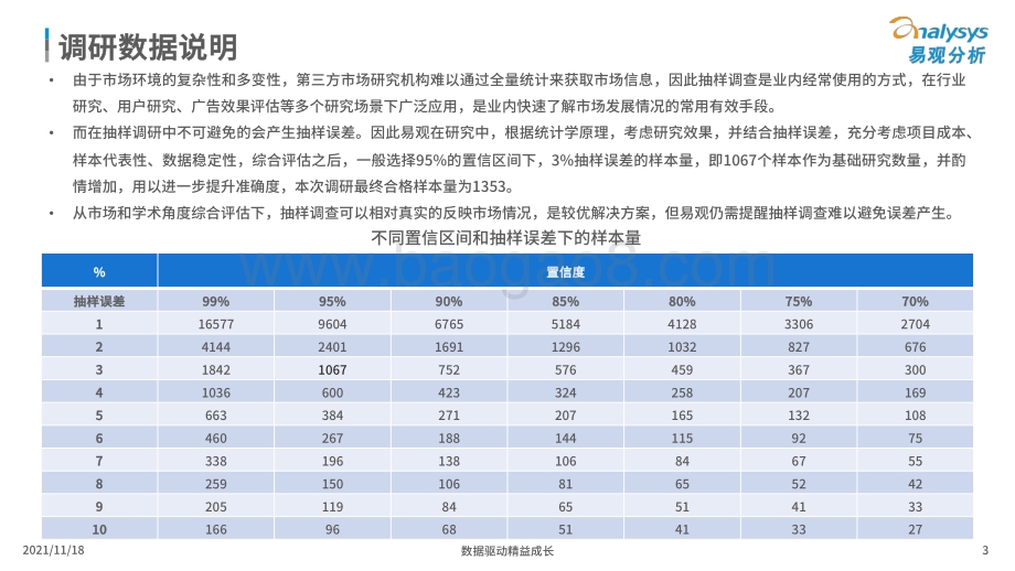 11月24日发布：中国汽车内容平台发展白皮书2021-44页_6mb.pdf_第3页