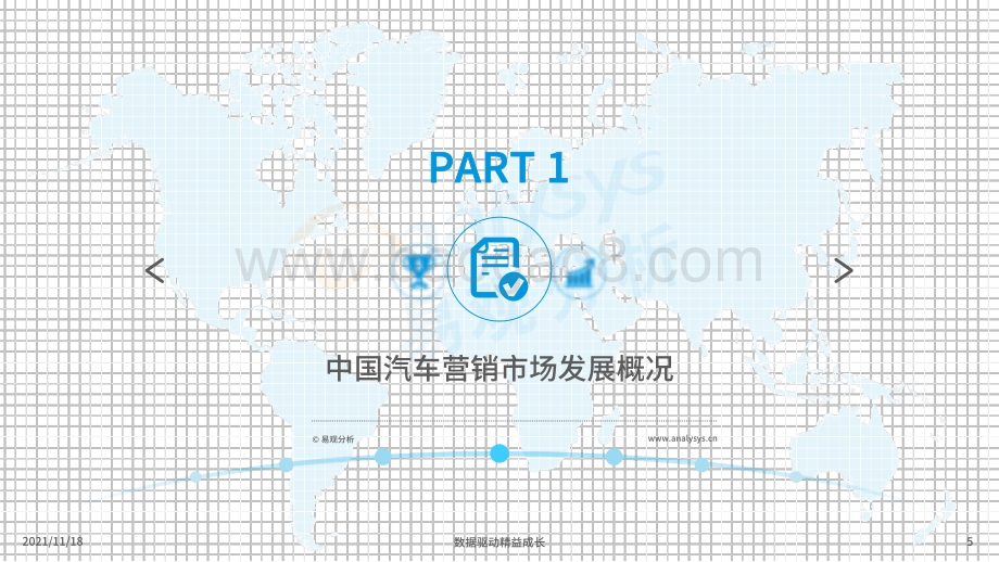 11月24日发布：中国汽车内容平台发展白皮书2021-44页_6mb.pdf_第5页