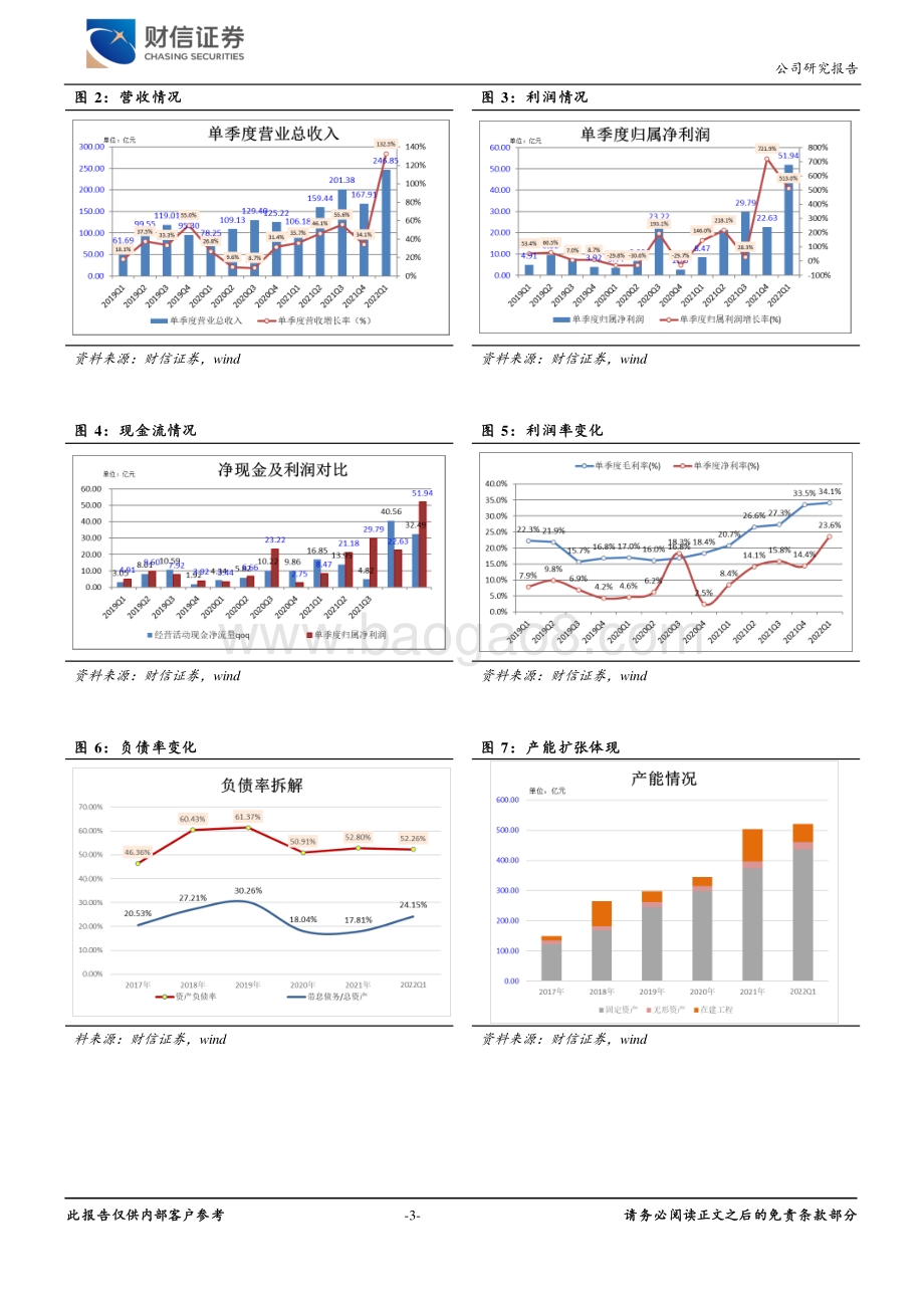 20220427-财信证券-通威股份-600438.SH-硅料盈利能力突出_产能规划如期执行_4页_715kb.pdf_第3页