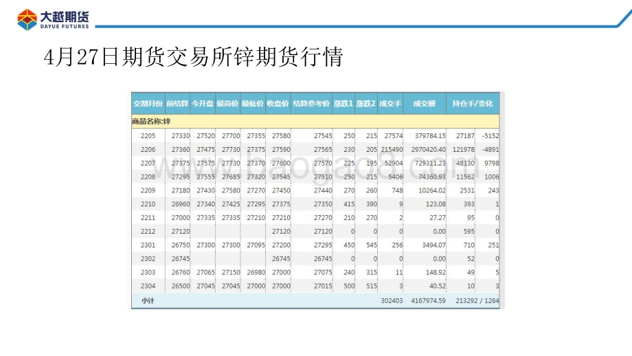 20220428-大越期货-沪锌期货早报_15页_1mb.pdf_第3页