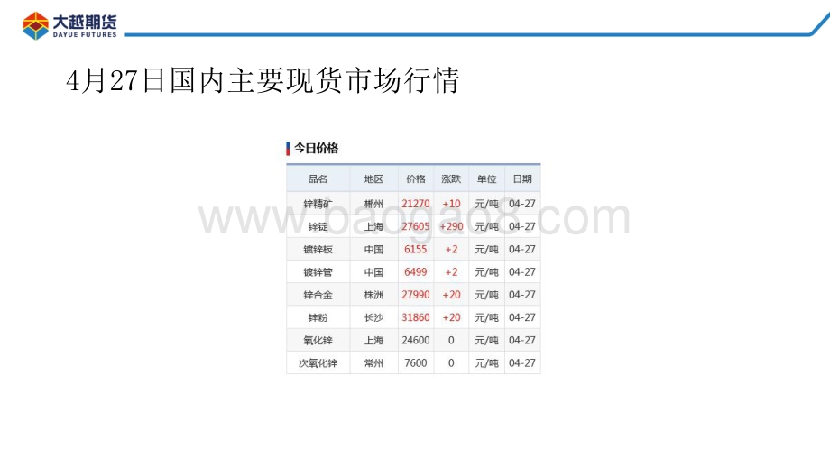 20220428-大越期货-沪锌期货早报_15页_1mb.pdf_第4页