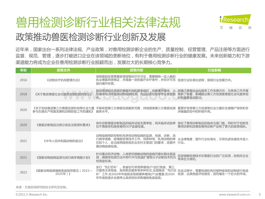 艾瑞咨询：2022年中国兽用诊断制品行业研究报告_37页_1mb.pdf_第5页