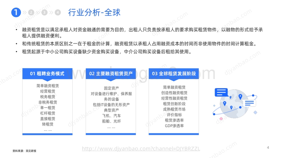 启信灯塔——融资租赁（2021产业发展研究报告）_13页_2mb.pdf_第4页