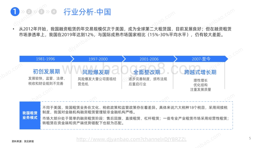 启信灯塔——融资租赁（2021产业发展研究报告）_13页_2mb.pdf_第5页