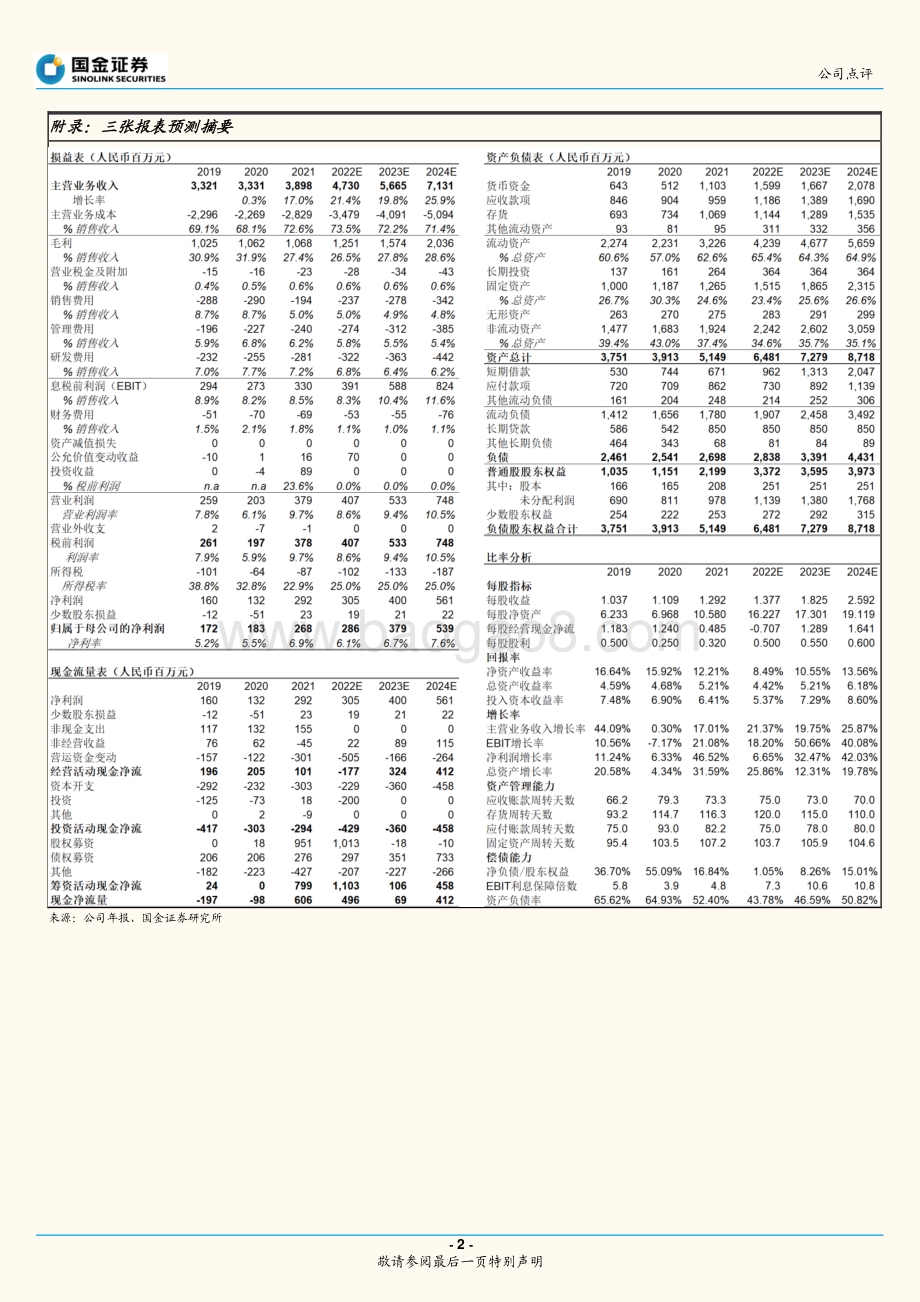 20220428-国金证券-保隆科技-603197.SH-业绩符合预期_产业链稀缺性保障成长_4页_1mb.pdf_第2页