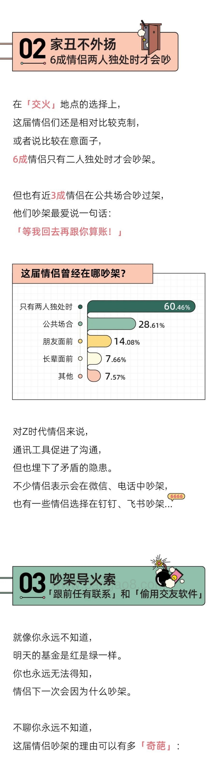 2021中国情侣吵架报告-14页_5mb.pdf_第4页