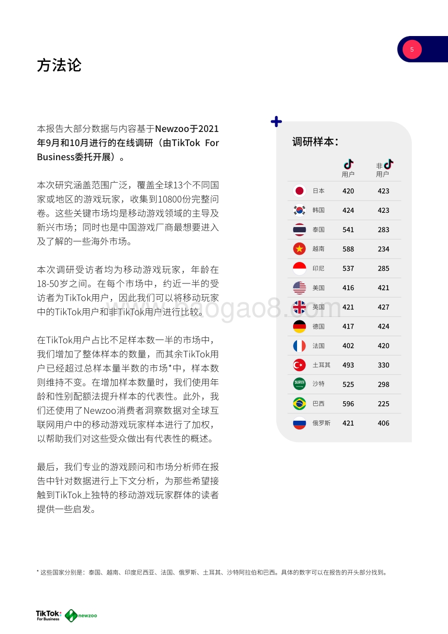 Newzoo_TikTok：2021年全球移动游戏玩家白皮书_68页_4mb.pdf_第5页