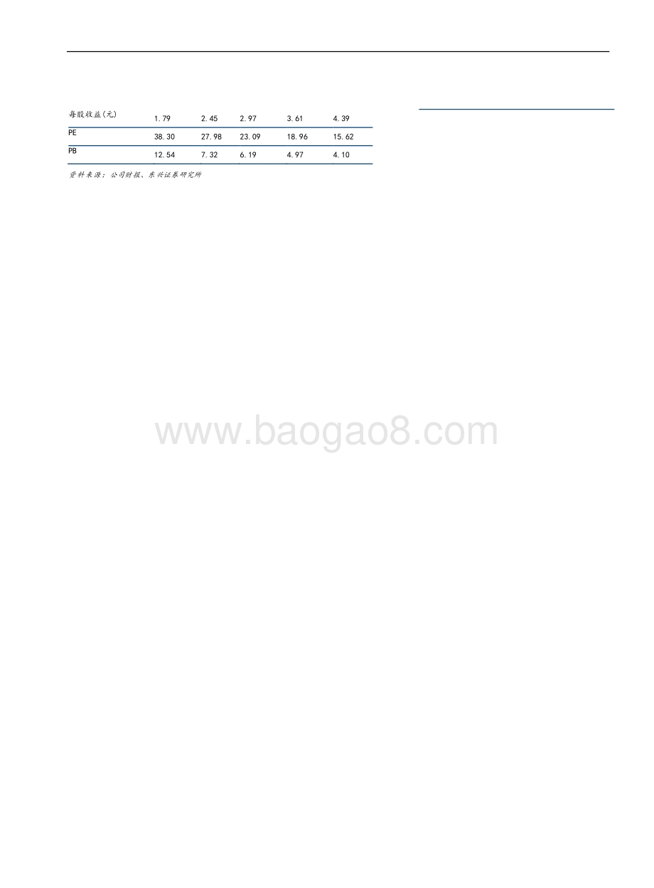 20220429-东兴证券-华利集团-300979.SZ-一季度略有扰动_长期量价提升趋势良好_6页_812kb.pdf_第2页