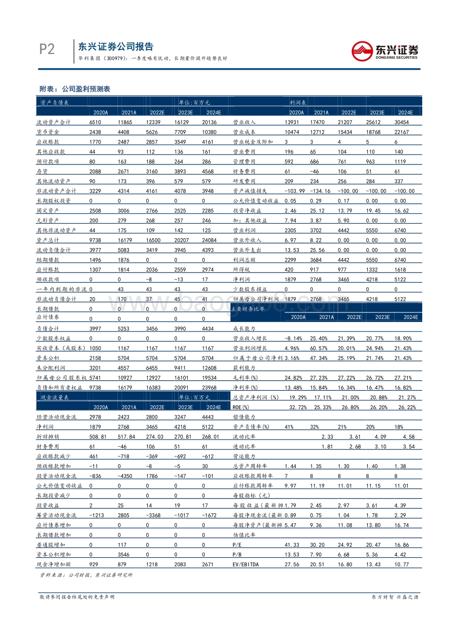 20220429-东兴证券-华利集团-300979.SZ-一季度略有扰动_长期量价提升趋势良好_6页_812kb.pdf_第4页