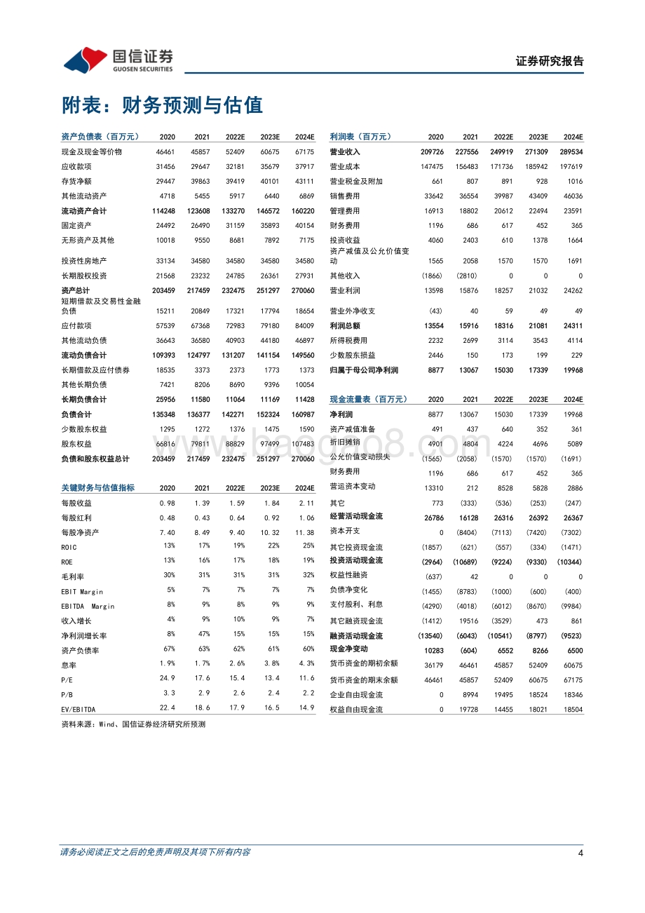20220429-国信证券-海尔智家-600690.SH-2022年一季报点评_前瞻布局再兑现_盈利持续改善_6页_795kb.pdf_第4页