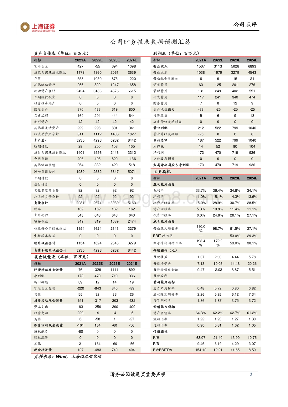 20220429-上海证券-高测股份-688556.SH-2021年年报及2022年一季报点评_业绩持续高增_切片代工加速推进_3页_669kb.pdf_第2页