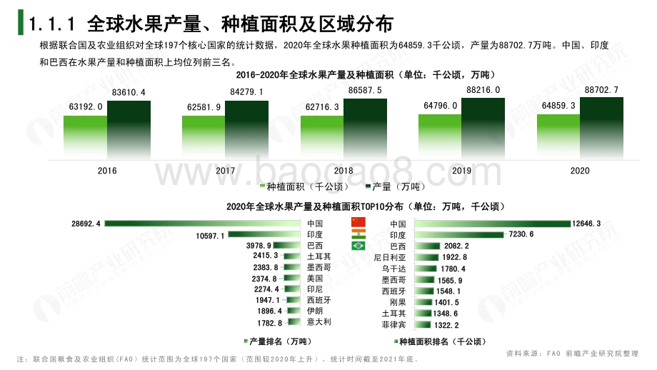 前瞻：2022年中国水果产业前瞻洞察报告——前瞻视角看“果篮子”_54页_9mb.pdf_第4页