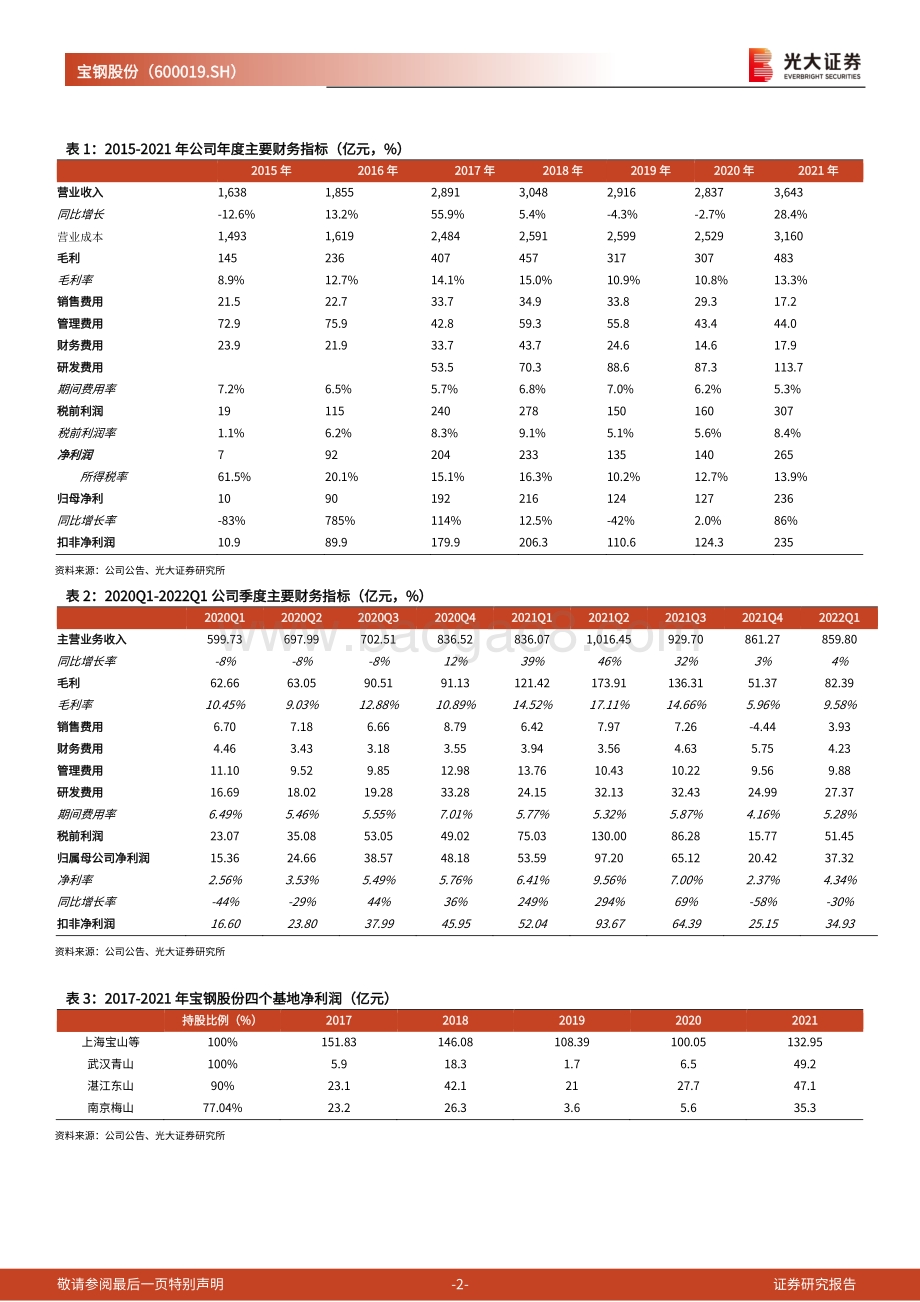 20220429-光大证券-宝钢股份-600019.SH-2021年年报及2022年一季报点评_结构优化叠加持续挖潜_高业绩保障下龙头中期投资价值凸显_4页_940kb.pdf_第2页