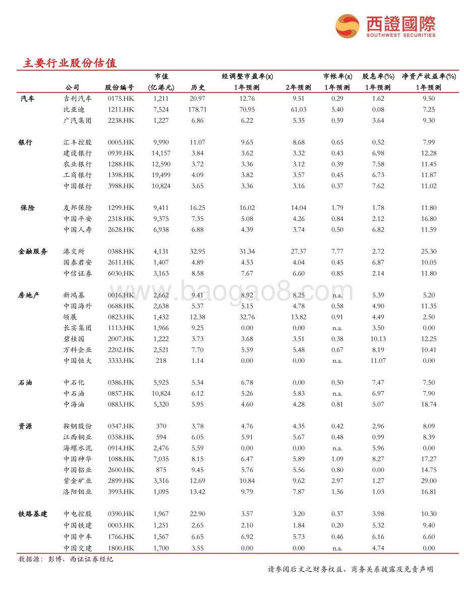 20220429-西证国际证券-每日头条_中国股票交易过户费下调50__8页_496kb.pdf_第5页