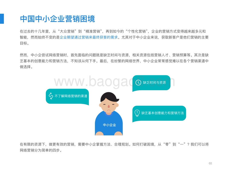 巨量：中小企网络营销四步法打开营销新思路_24页_1mb.pdf_第4页