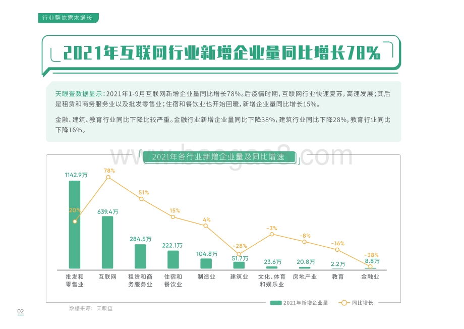 2021年互联网人才招聘白皮书-拉勾-2021-77页_925kb.pdf_第5页