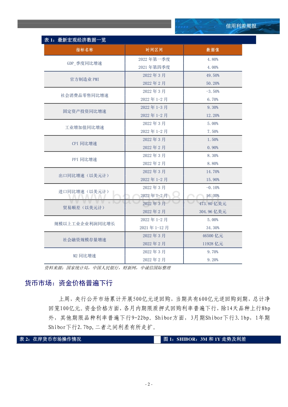 20220426-中诚信国际-信用利差周报_个人养老金制度落地_信用利差普遍收窄_14页_1mb.pdf_第3页