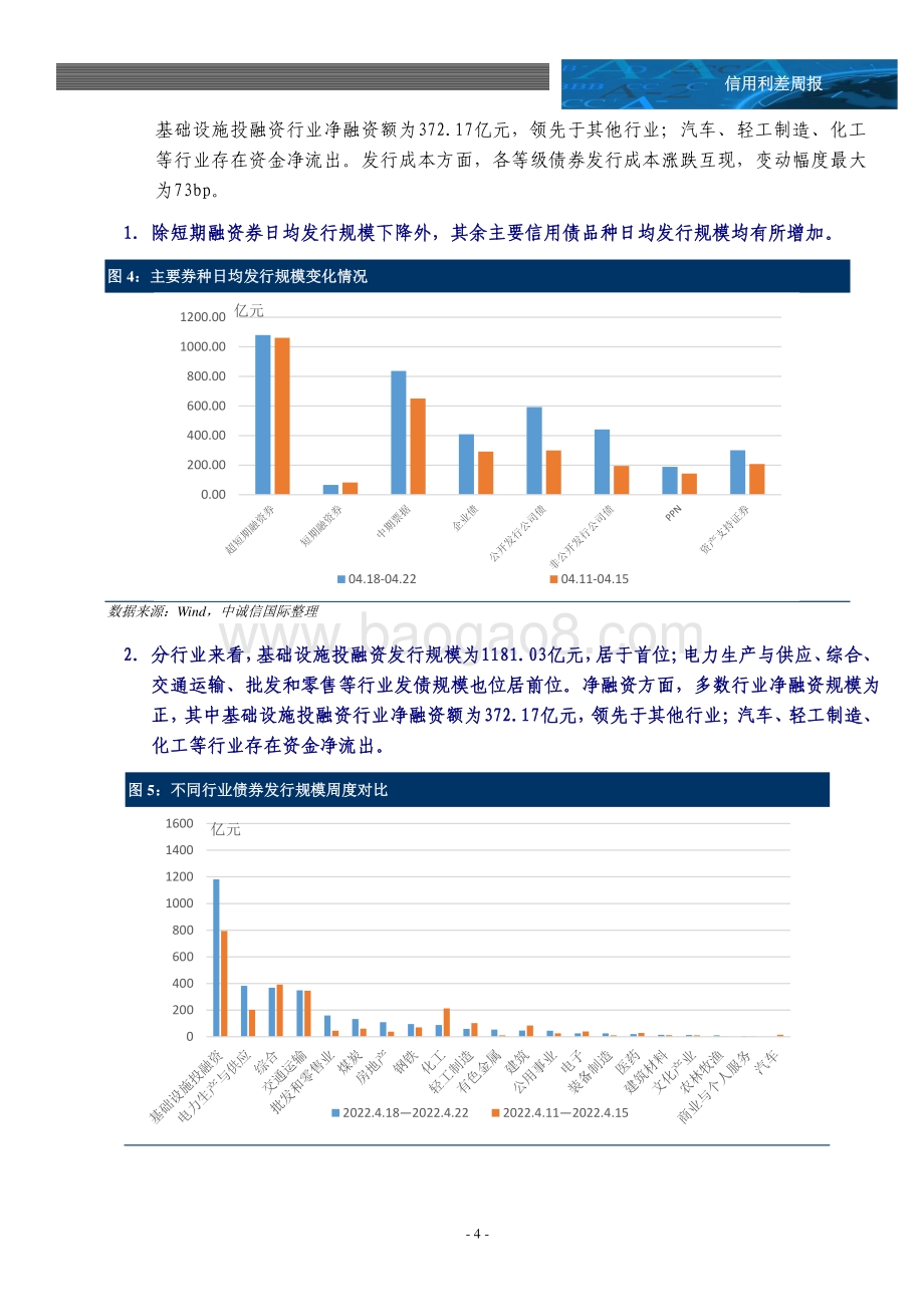 20220426-中诚信国际-信用利差周报_个人养老金制度落地_信用利差普遍收窄_14页_1mb.pdf_第5页