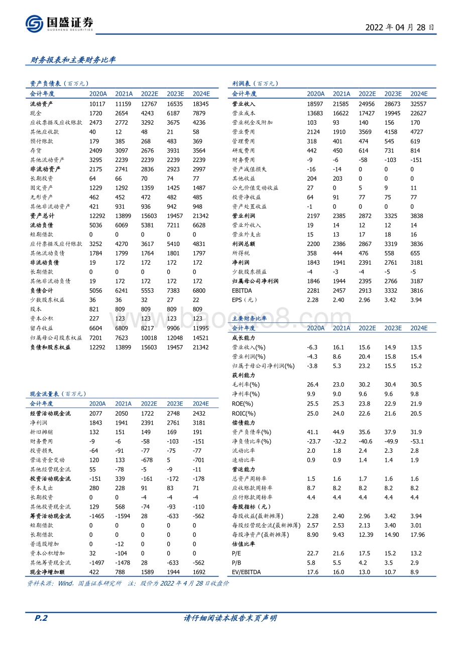 20220428-国盛证券-苏泊尔-002032.SZ-内销收入双位数增长_所得税率影响净利_3页_637kb.pdf_第2页