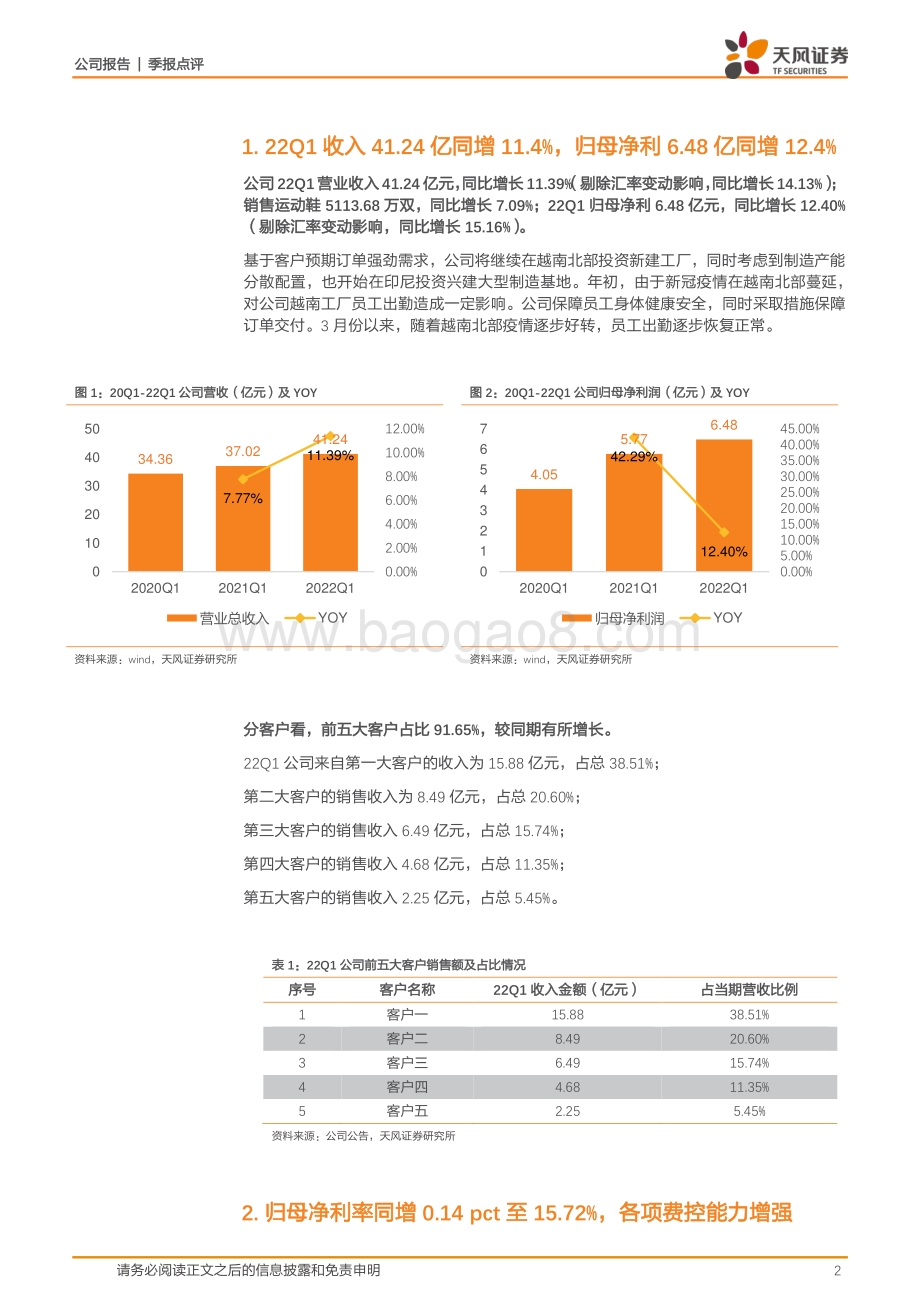 20220429-天风证券-华利集团-300979.SZ-头部客户量价齐升_越南加速恢复持续扩产_6页_908kb.pdf_第2页