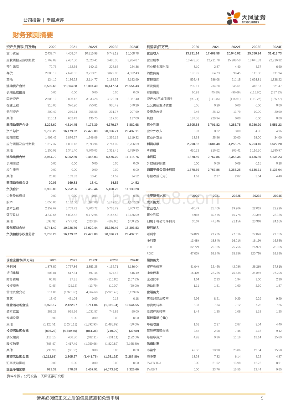 20220429-天风证券-华利集团-300979.SZ-头部客户量价齐升_越南加速恢复持续扩产_6页_908kb.pdf_第5页