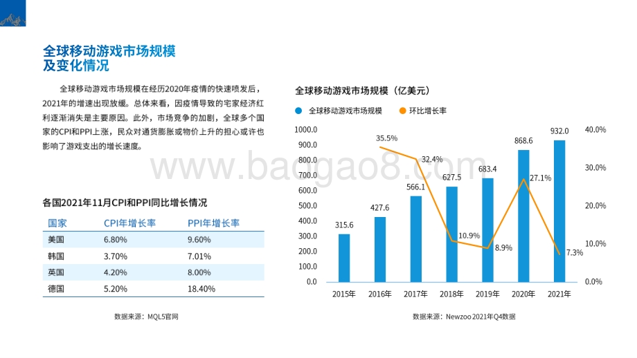 2021全球移动游戏市场中国企业竞争力报告-77页_12mb.pdf_第5页