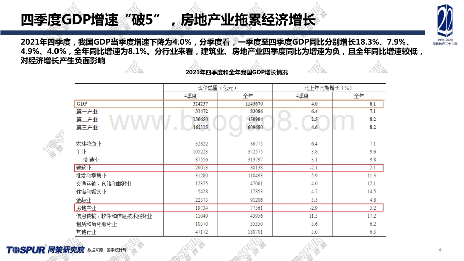 同策：2021年全国楼市年报暨宏观经济及市场趋势预判_45页_2mb.pdf_第4页