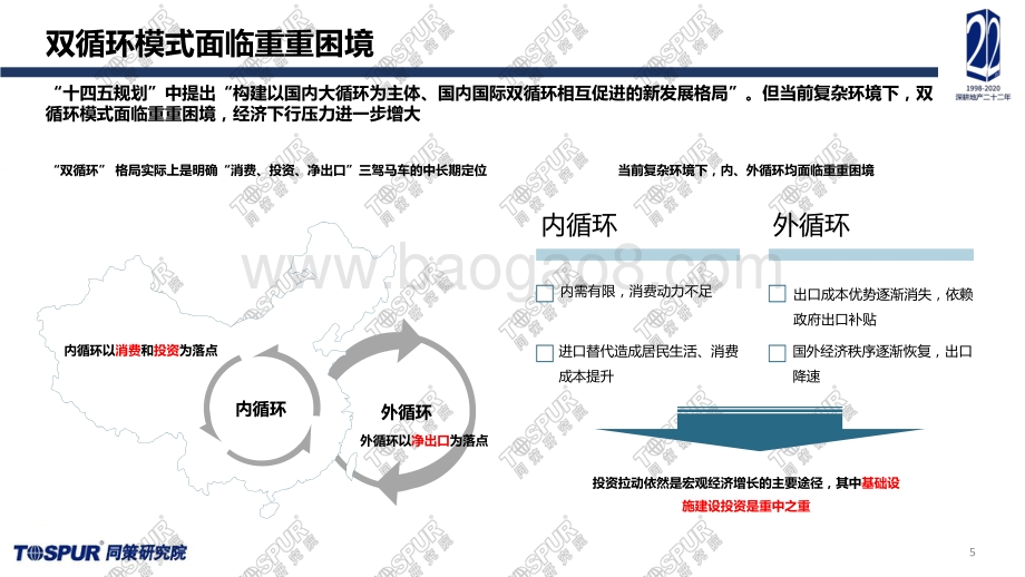 同策：2021年全国楼市年报暨宏观经济及市场趋势预判_45页_2mb.pdf_第5页