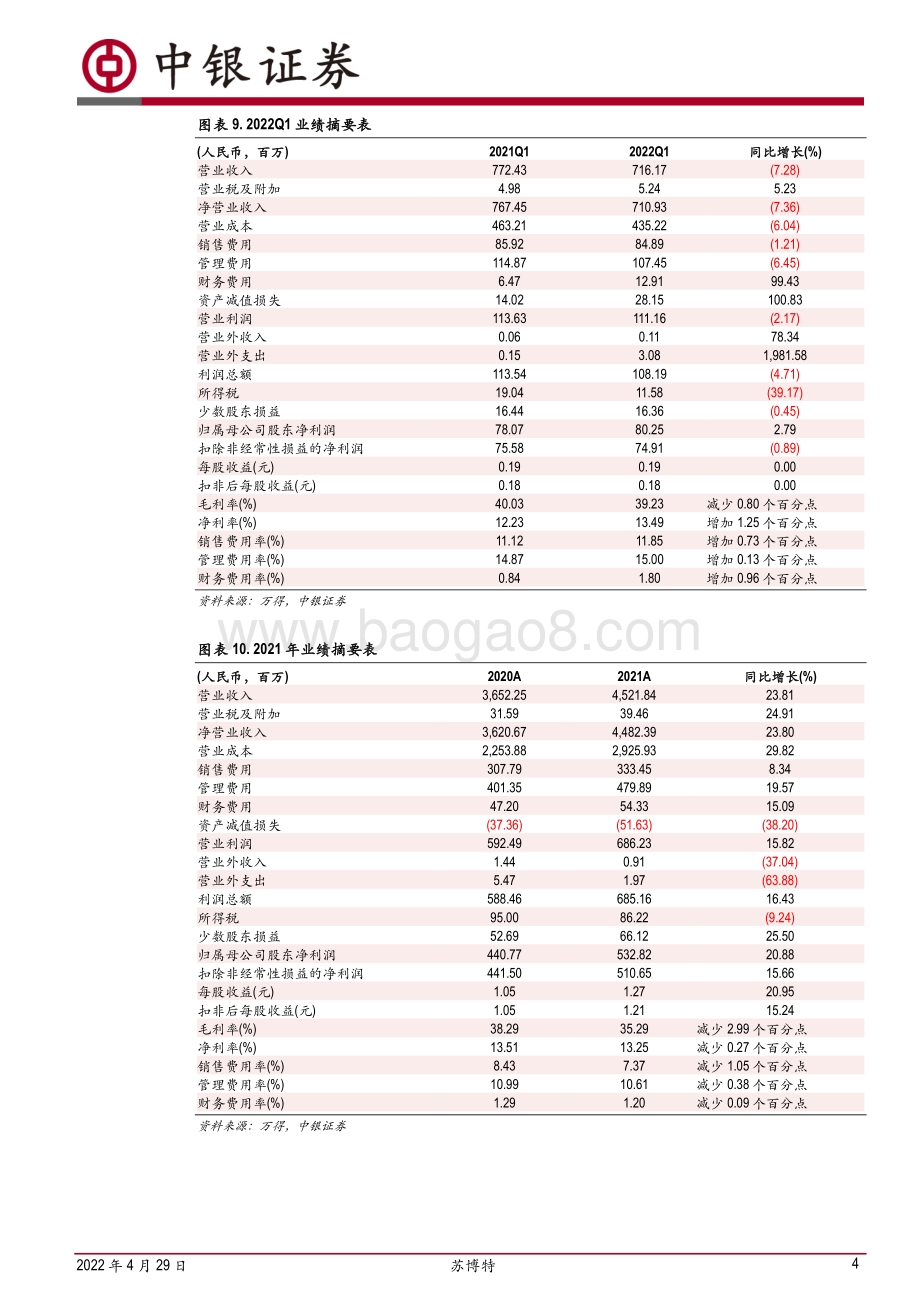 20220429-中银证券-苏博特-603916.SH-Q1利润同增_产能建设有望进一步提升市占率_7页_579kb.pdf_第4页