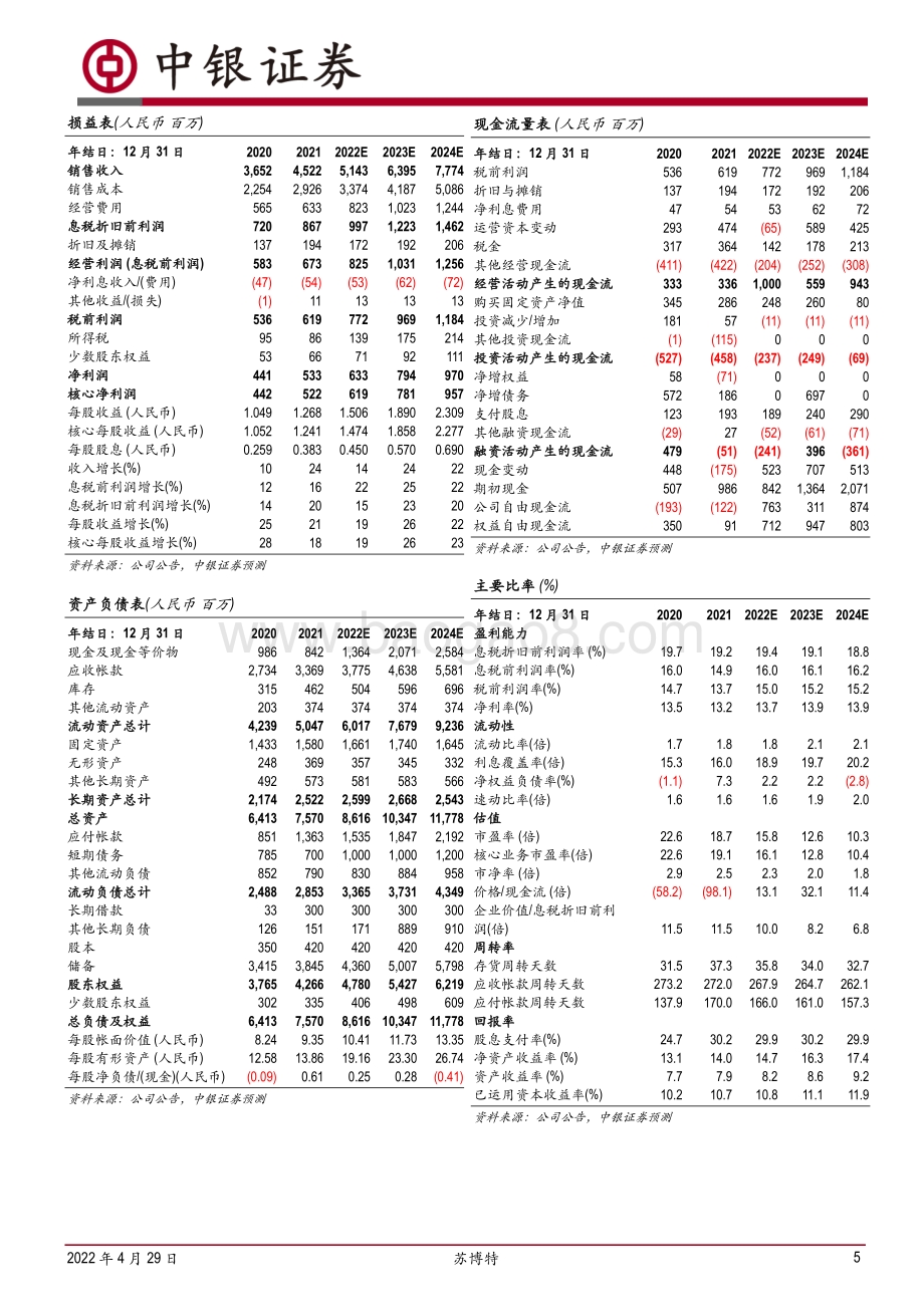 20220429-中银证券-苏博特-603916.SH-Q1利润同增_产能建设有望进一步提升市占率_7页_579kb.pdf_第5页