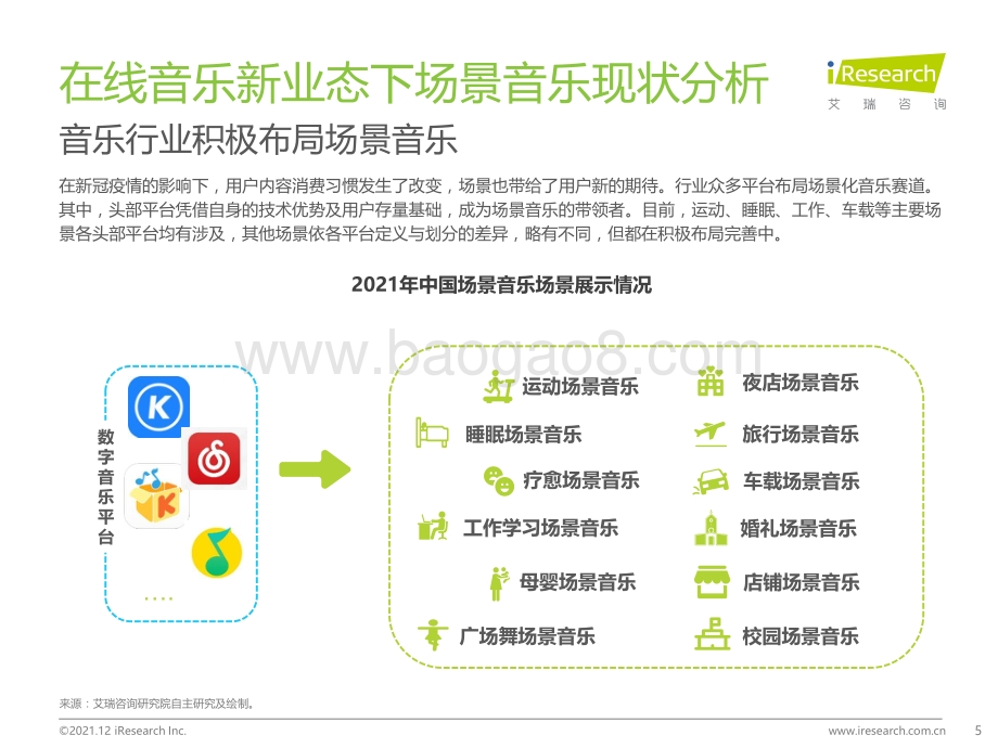 20211231-艾瑞股份-中国场景音乐人群洞察白皮书_51页_2mb.pdf_第5页