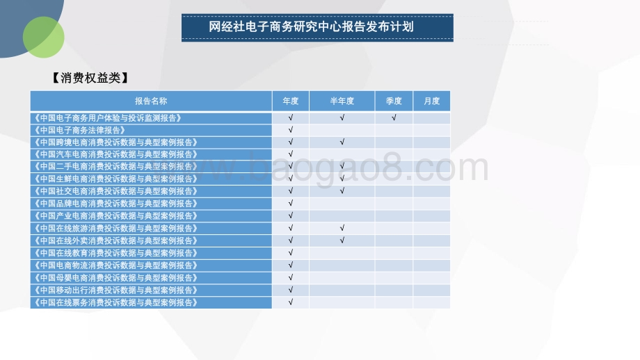 2021年度中国生鲜电商市场数据报告_39页_3mb.pdf_第4页