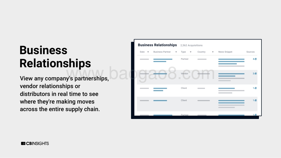Cbinsights-零售科技2021年状况报告（英）-192页_3mb.pdf_第3页