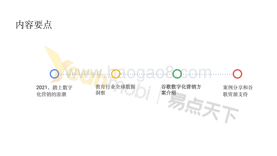 易点天下：谷歌数字化营销为教育行业赋能_79页_11mb.pdf_第3页