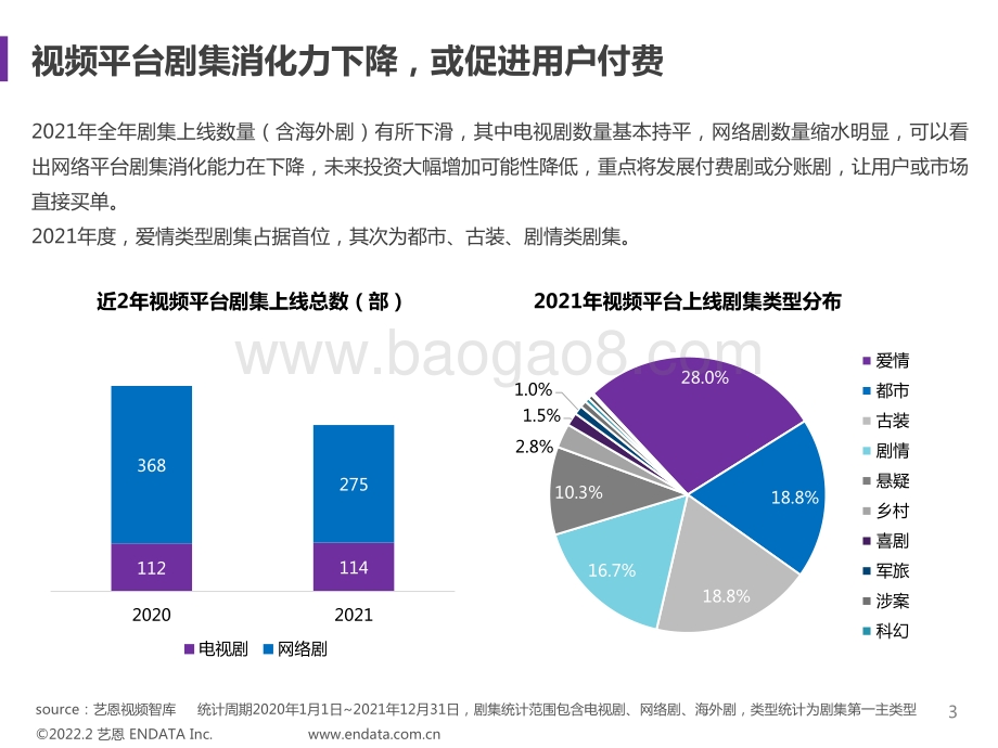 2021年剧集市场赞助报告_18页_1mb.pdf_第3页