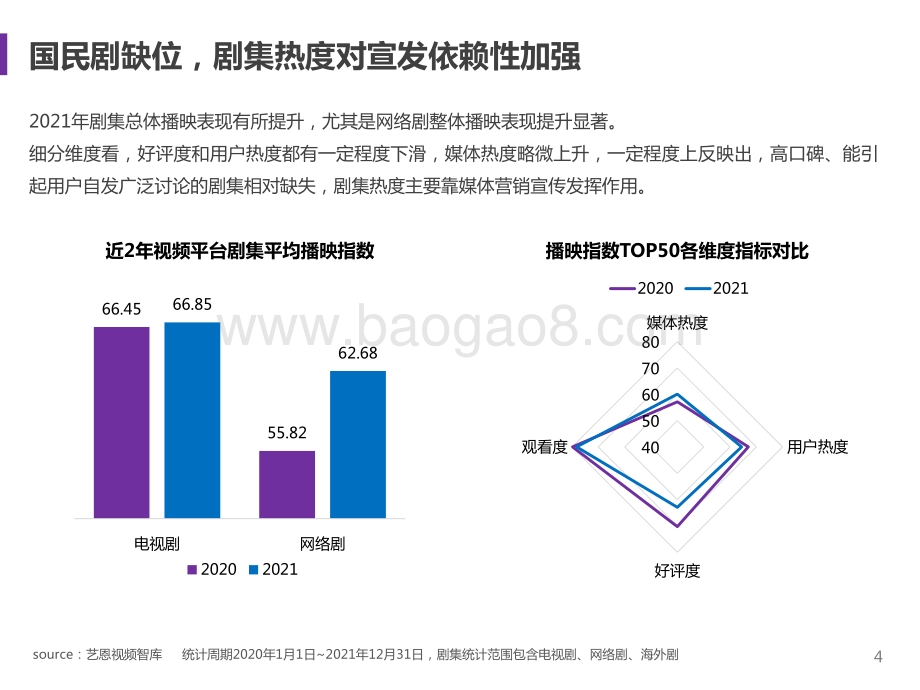 2021年剧集市场赞助报告_18页_1mb.pdf_第4页