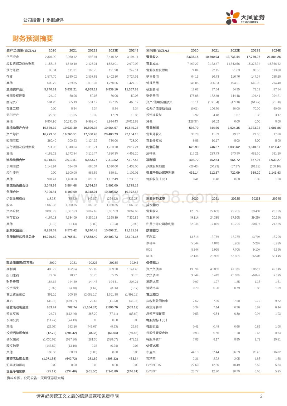 20220429-天风证券-招商积余-001914.SZ-Q1业绩增长稳健_非住驱动利润修复_3页_634kb.pdf_第2页
