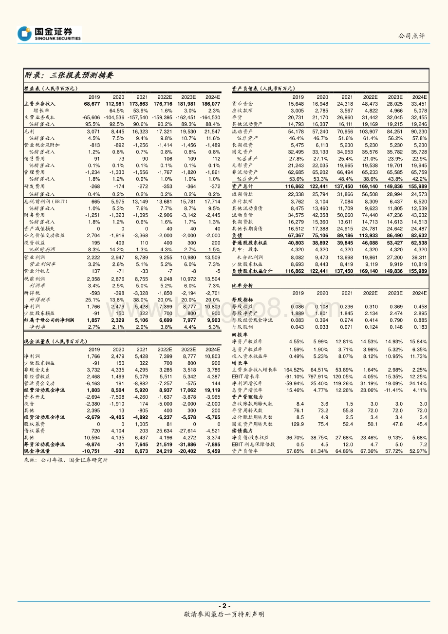 20220428-国金证券-洛阳钼业-603993.SH-量增价升_新项目如期推进_4页_1mb.pdf_第2页