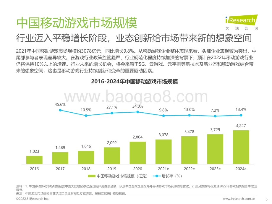 艾瑞咨询：2021年硬核联盟白皮书-中国移动游戏趋势洞察报告_51页_4mb.pdf_第5页