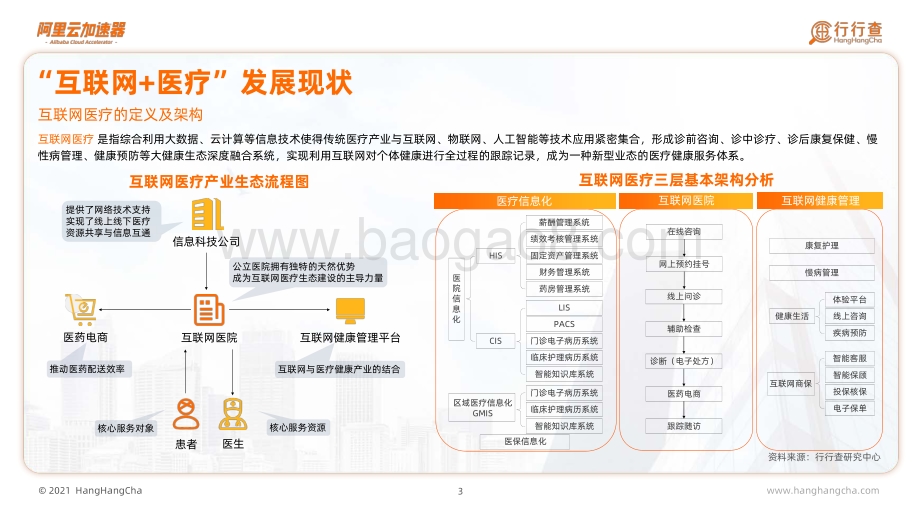 阿里云加速器_行行查：2021年中国智慧医疗行业白皮书_100页_8mb.pdf_第4页