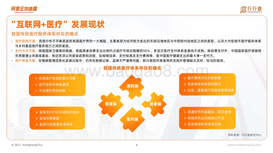 阿里云加速器_行行查：2021年中国智慧医疗行业白皮书_100页_8mb.pdf_第5页