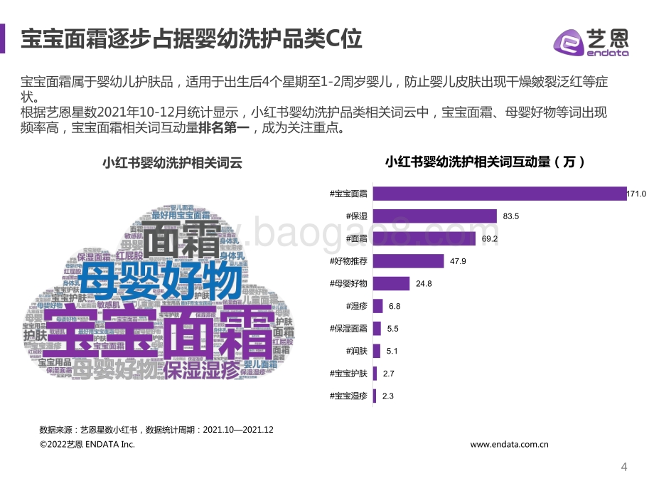宝宝面霜竞品投放研究_34页_2mb.pdf_第4页